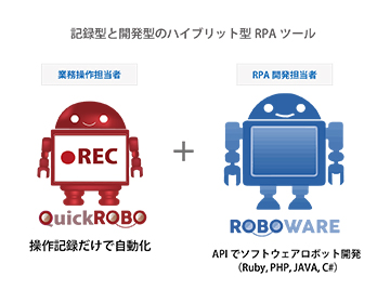 ソフトウェア